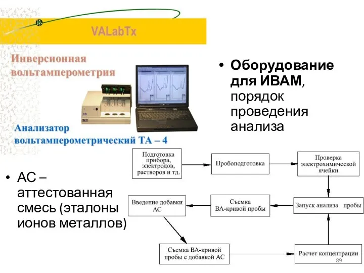 Оборудование для ИВАМ, порядок проведения анализа АС – аттестованная смесь (эталоны ионов металлов)