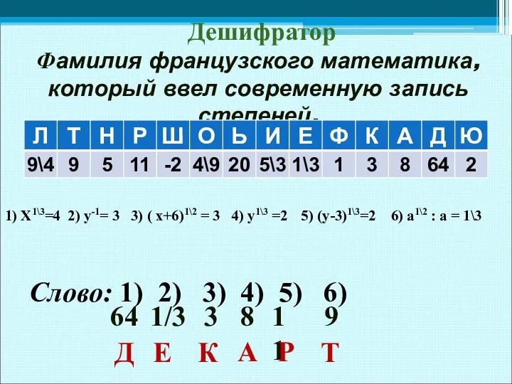 Дешифратор Фамилия французского математика, который ввел современную запись степеней. Слово: 1)