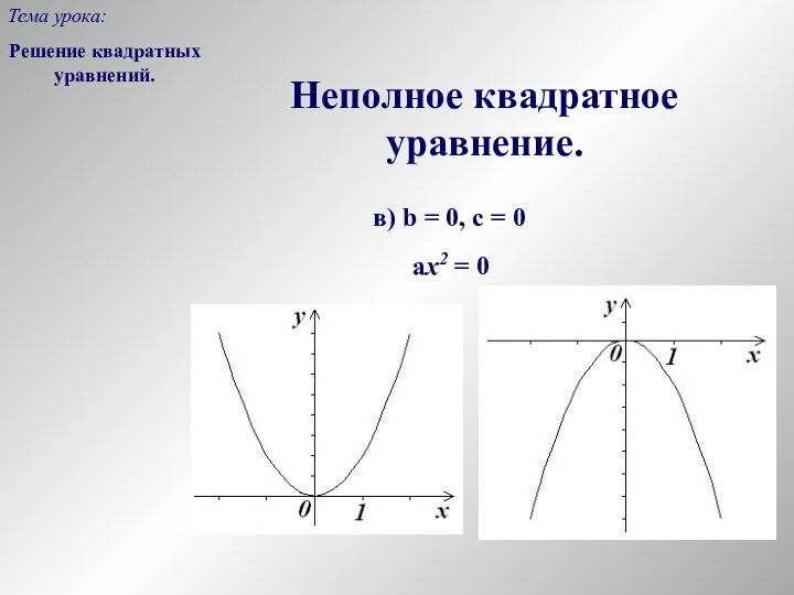 Решение квадратных уравнений. Тема урока: Неполное квадратное уравнение. в) b =