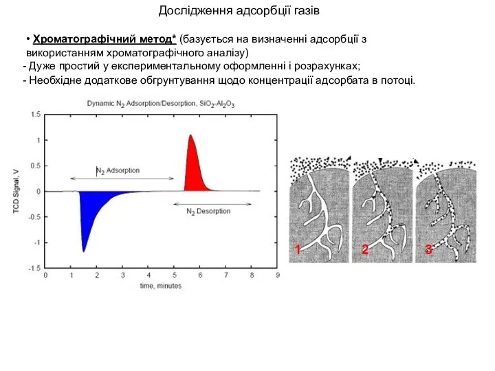 Дослідження адсорбції газів • Хроматографічний метод* (базується на визначенні адсорбції з