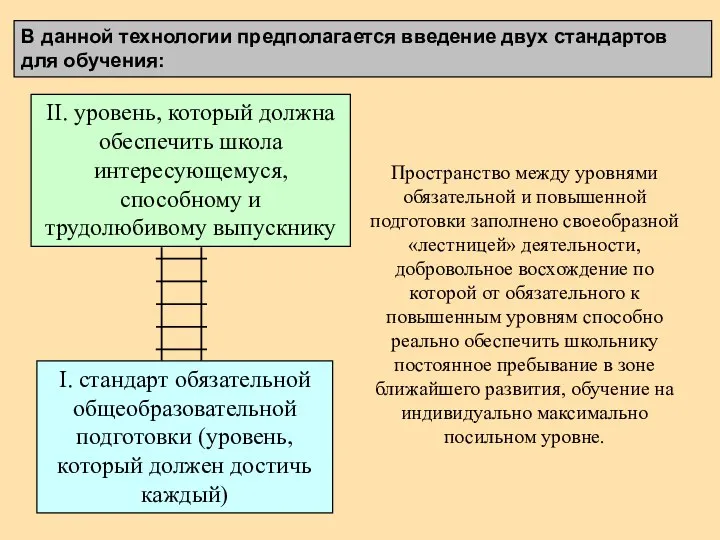 Пространство между уровнями обязательной и повышенной подготовки заполнено своеобразной «лестницей» деятельности,