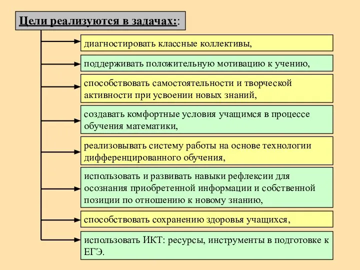 Цели реализуются в задачах::