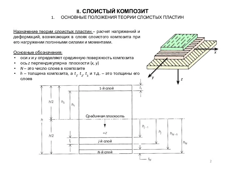 II. СЛОИСТЫЙ КОМПОЗИТ ОСНОВНЫЕ ПОЛОЖЕНИЯ ТЕОРИИ СЛОИСТЫХ ПЛАСТИН Назначение теории слоистых