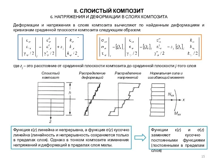 Деформации и напряжения в слоях композита вычисляют по найденным деформациям и