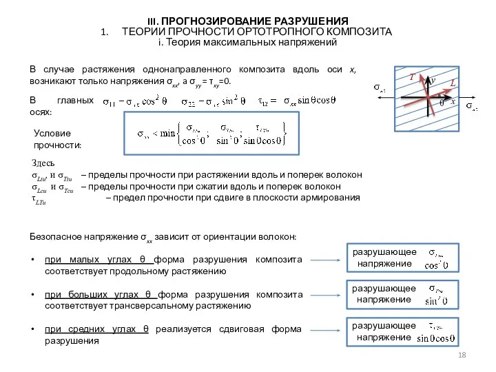 III. ПРОГНОЗИРОВАНИЕ РАЗРУШЕНИЯ ТЕОРИИ ПРОЧНОСТИ ОРТОТРОПНОГО КОМПОЗИТА i. Теория максимальных напряжений