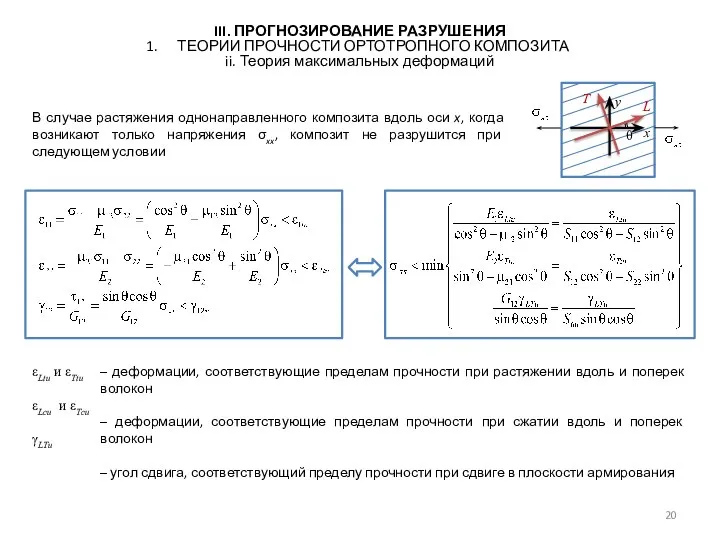 В случае растяжения однонаправленного композита вдоль оси x, когда возникают только