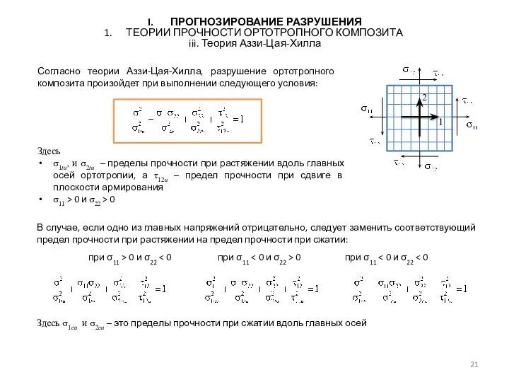 ПРОГНОЗИРОВАНИЕ РАЗРУШЕНИЯ ТЕОРИИ ПРОЧНОСТИ ОРТОТРОПНОГО КОМПОЗИТА iii. Теория Аззи-Цая-Хилла Согласно теории