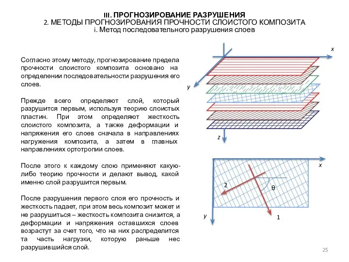 III. ПРОГНОЗИРОВАНИЕ РАЗРУШЕНИЯ 2. МЕТОДЫ ПРОГНОЗИРОВАНИЯ ПРОЧНОСТИ СЛОИСТОГО КОМПОЗИТА i. Метод