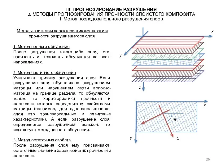 III. ПРОГНОЗИРОВАНИЕ РАЗРУШЕНИЯ 2. МЕТОДЫ ПРОГНОЗИРОВАНИЯ ПРОЧНОСТИ СЛОИСТОГО КОМПОЗИТА i. Метод