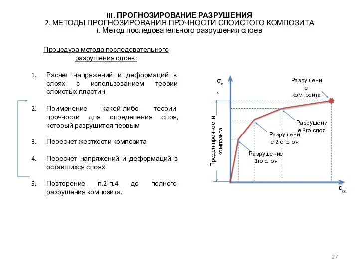 III. ПРОГНОЗИРОВАНИЕ РАЗРУШЕНИЯ 2. МЕТОДЫ ПРОГНОЗИРОВАНИЯ ПРОЧНОСТИ СЛОИСТОГО КОМПОЗИТА i. Метод