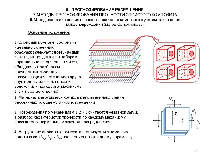 III. ПРОГНОЗИРОВАНИЕ РАЗРУШЕНИЯ 2. МЕТОДЫ ПРОГНОЗИРОВАНИЯ ПРОЧНОСТИ СЛОИСТОГО КОМПОЗИТА ii. Метод