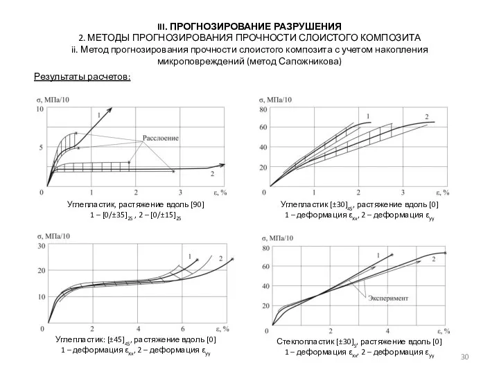 III. ПРОГНОЗИРОВАНИЕ РАЗРУШЕНИЯ 2. МЕТОДЫ ПРОГНОЗИРОВАНИЯ ПРОЧНОСТИ СЛОИСТОГО КОМПОЗИТА ii. Метод