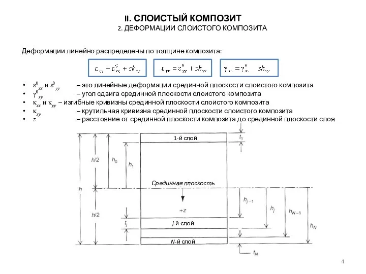 Деформации линейно распределены по толщине композита: ε0xx и ε0yy – это