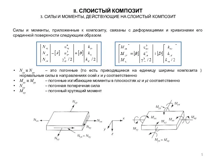 Силы и моменты, приложенные к композиту, связаны с деформациями и кривизнами