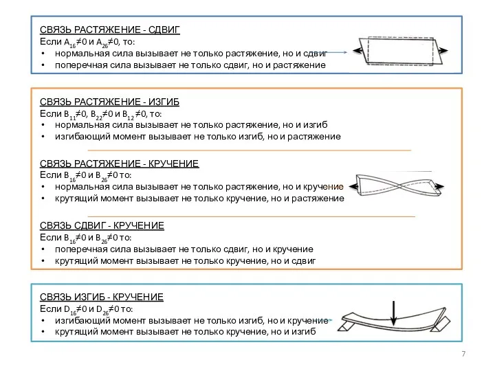 СВЯЗЬ РАСТЯЖЕНИЕ - СДВИГ Если A16≠0 и A26≠0, то: нормальная сила
