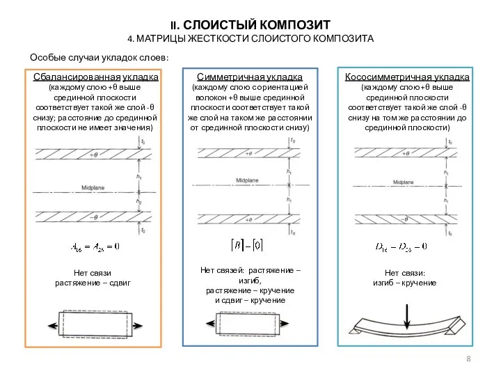 Особые случаи укладок слоев: II. СЛОИСТЫЙ КОМПОЗИТ 4. МАТРИЦЫ ЖЕСТКОСТИ СЛОИСТОГО