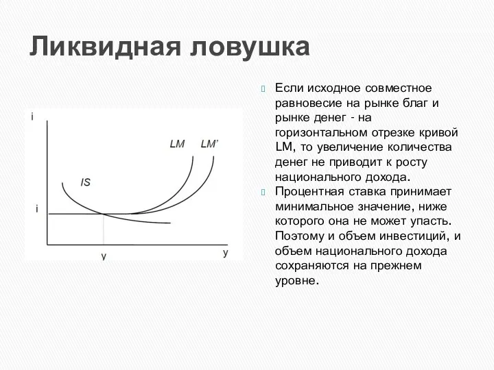 Ликвидная ловушка Если исходное совместное равновесие на рынке благ и рынке