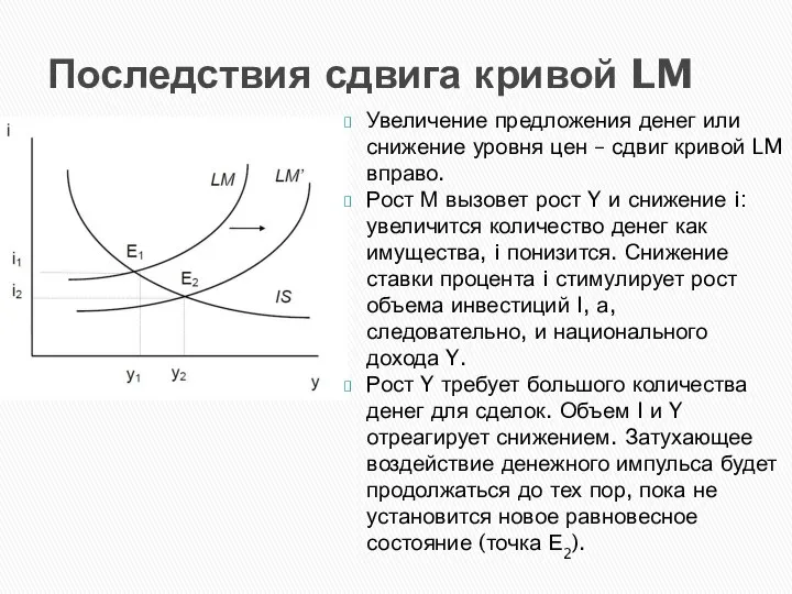 Последствия сдвига кривой LM Увеличение предложения денег или снижение уровня цен