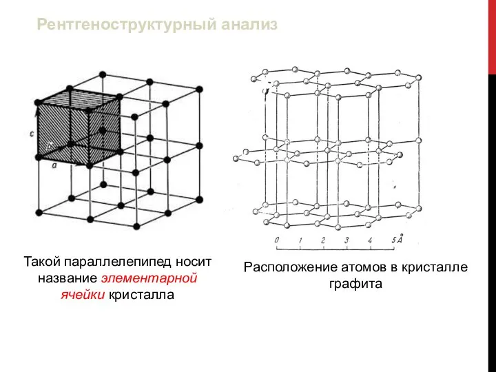 Расположение атомов в кристалле графита Такой параллелепипед носит название элементарной ячейки кристалла Рентгеноструктурный анализ