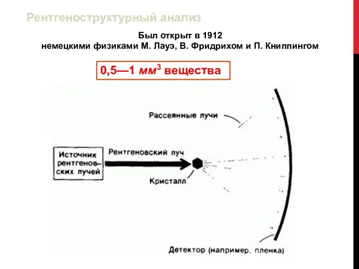 0,5—1 мм3 вещества Был открыт в 1912 немецкими физиками М. Лауэ,