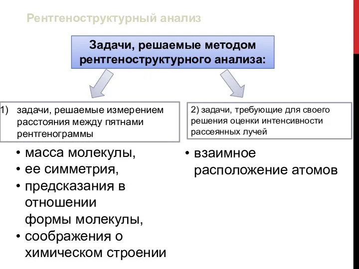 Задачи, решаемые методом рентгеноструктурного анализа: задачи, решаемые измерением расстояния между пятнами