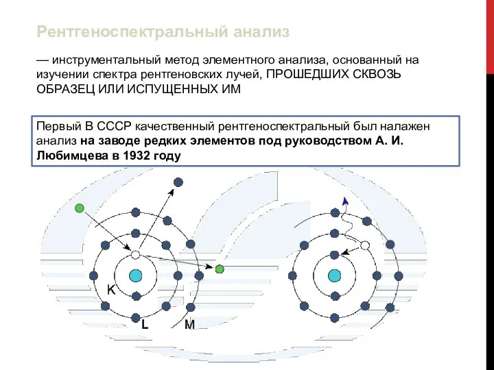 — инструментальный метод элементного анализа, основанный на изучении спектра рентгеновских лучей,