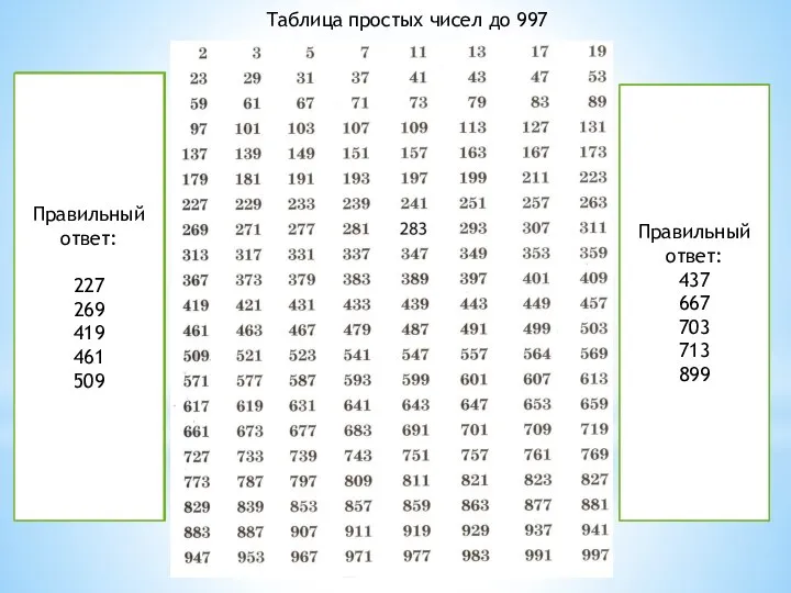 №886 Из следующих чисел выпишите простые числа: 225 227 269 357