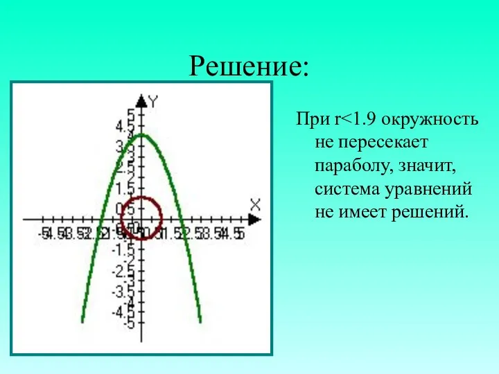 Решение: При r