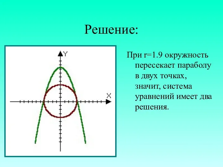 Решение: При r=1.9 окружность пересекает параболу в двух точках, значит, система уравнений имеет два решения.