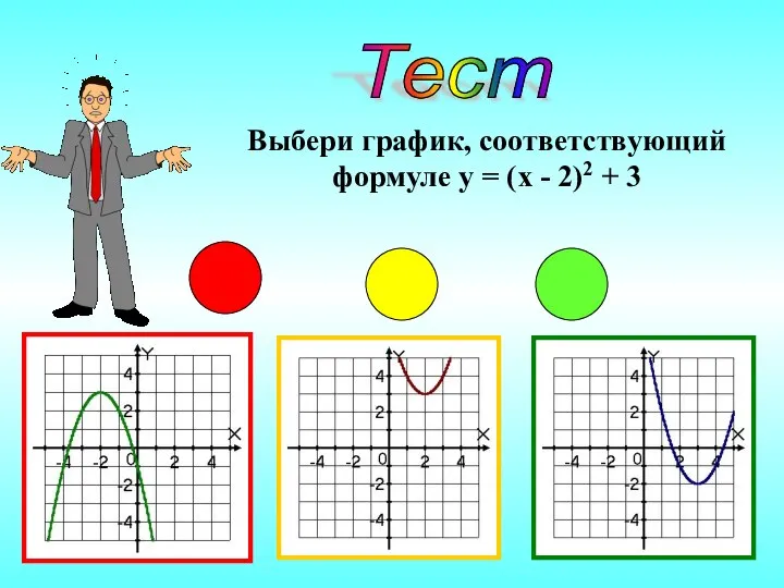 Тест Выбери график, соответствующий формуле y = (x - 2)2 + 3