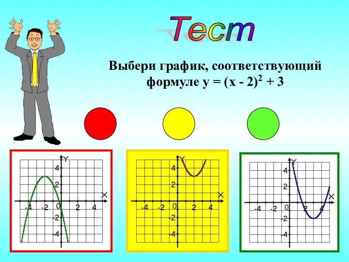 Тест Выбери график, соответствующий формуле y = (x - 2)2 + 3