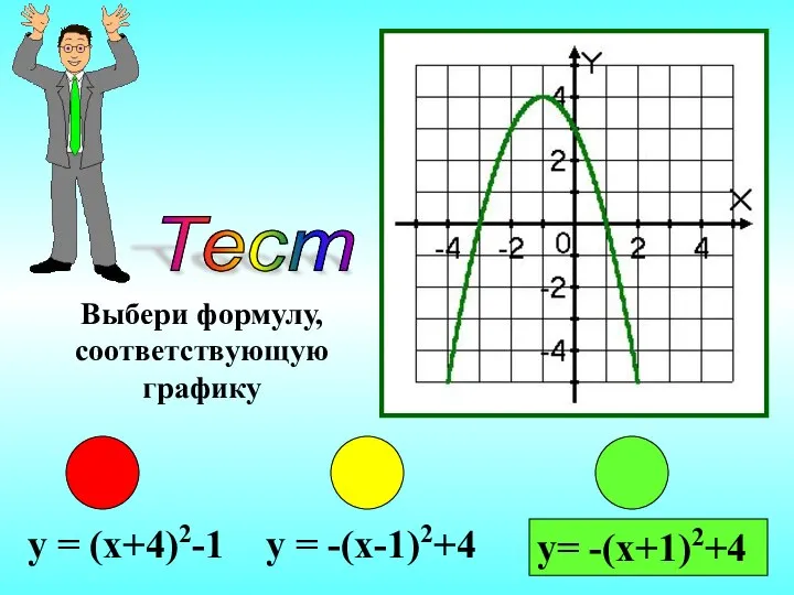 Тест Выбери формулу, соответствующую графику y = (x+4)2-1 y = -(x-1)2+4 y= -(x+1)2+4