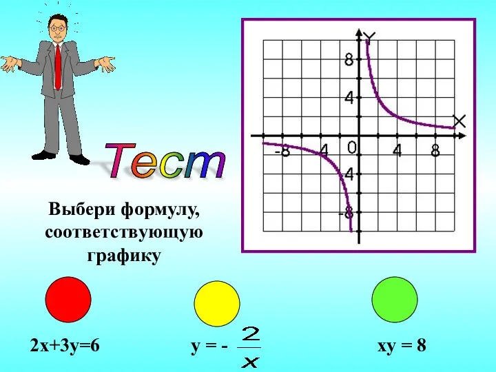 Тест Выбери формулу, соответствующую графику 2x+3y=6 y = - xy = 8