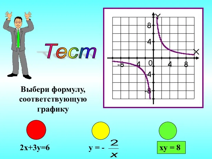 Тест Выбери формулу, соответствующую графику 2x+3y=6 y = - xy = 8