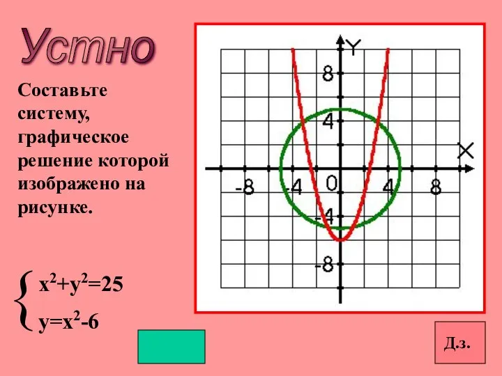 Устно Составьте систему, графическое решение которой изображено на рисунке. Д.з.