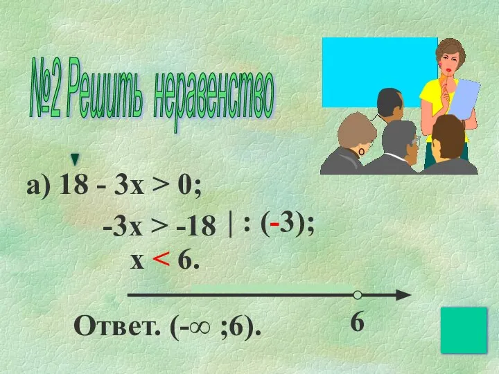 а) 18 - 3x > 0; -3x > -18 x 6