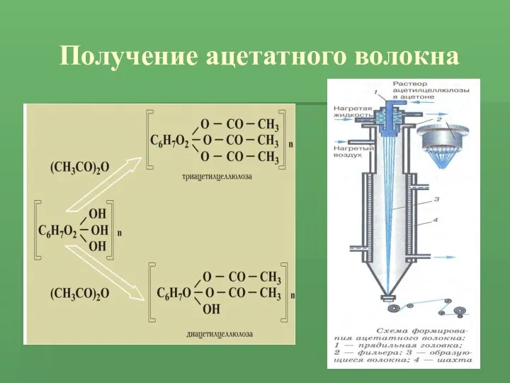 Получение ацетатного волокна