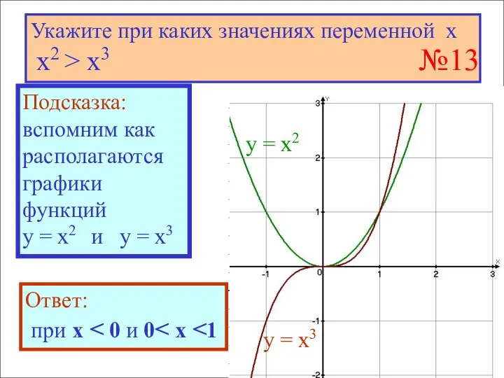 Укажите при каких значениях переменной х х2 > х3 Подсказка: вспомним