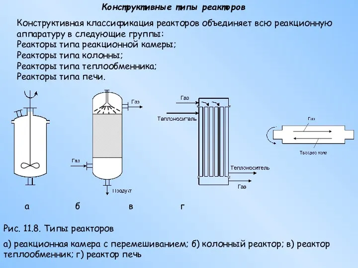 Конструктивные типы реакторов Конструктивная классификация реакторов объединяет всю реакционную аппаратуру в