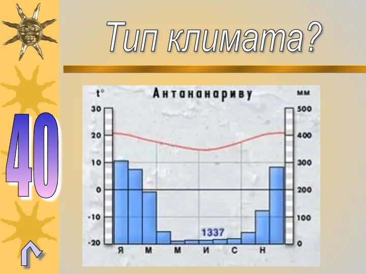 Тип климата? 40