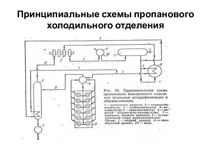 Принципиальные схемы пропанового холодильного отделения