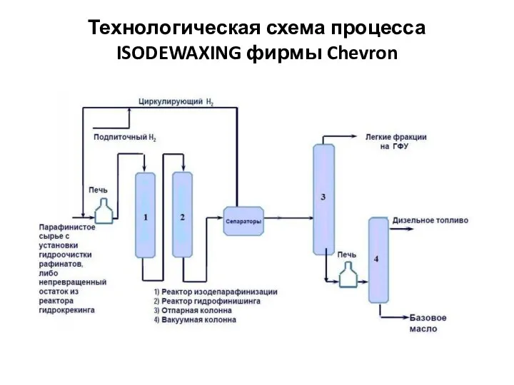 Технологическая схема процесса ISODEWAXING фирмы Chevron