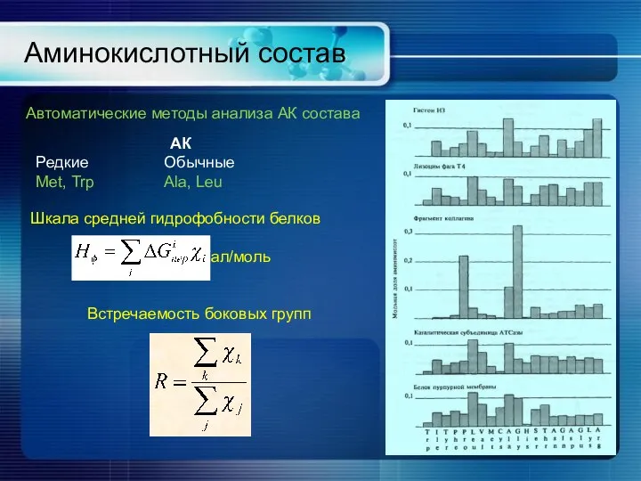 Шкала средней гидрофобности белков 0,44-2,02 кКал/моль Аминокислотный состав Автоматические методы анализа