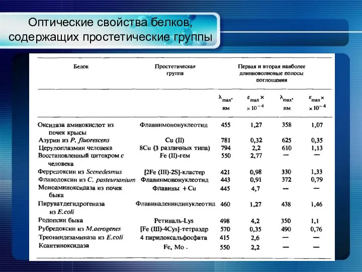 Оптические свойства белков, содержащих простетические группы