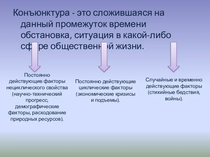 Конъюнктура - это сложившаяся на данный промежуток времени обстановка, ситуация в