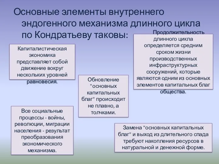 Основные элементы внутреннего эндогенного механизма длинного цикла по Кондратьеву таковы: Капиталистическая