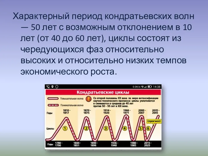 Характерный период кондратьевских волн — 50 лет с возможным отклонением в