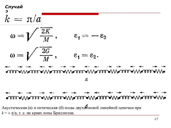 Случай 2 Акустическая (а) и оптическая (б) моды двухатомной линейной цепочки