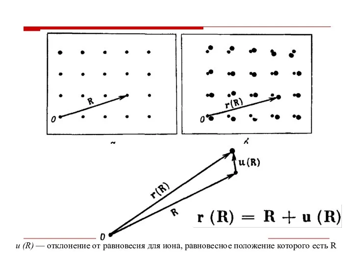 u (R) — отклонение от равновесия для иона, равновесное положение которого есть R