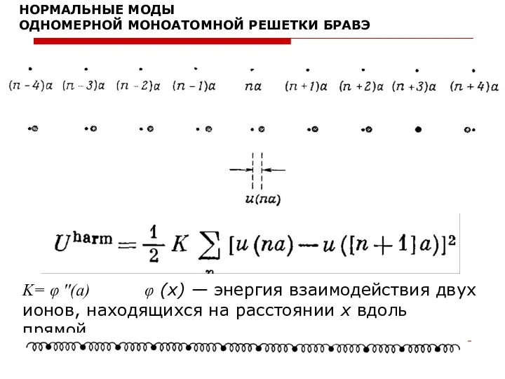 НОРМАЛЬНЫЕ МОДЫ ОДНОМЕРНОЙ МОНОАТОМНОЙ РЕШЕТКИ БРАВЭ Κ= φ ''(a) φ (х)